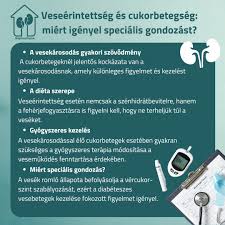 NephroHome – dietetikai és diabetológiai támogatás