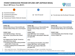 Syarat kemasukan bagi lepasan spm. Ump Advanced Anda Lepasan Sijil Kejuruteraan Teknologi Facebook