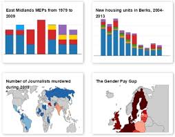 4 Best Online Chart Makers For Presentations