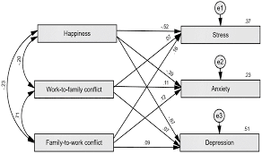 Anxiety and behavioral disturbances that. Frontiers The Unprecedented Movement Control Order Lockdown And Factors Associated With The Negative Emotional Symptoms Happiness And Work Life Balance Of Malaysian University Students During The Coronavirus Disease Covid 19 Pandemic Psychiatry