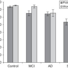 Do you know how to treat alzheimer's patients? Pdf The Cambridge Semantic Memory Test Battery Detection Of Semantic Deficits In Semantic Dementia And Alzheimer S Disease