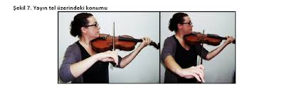 Keman Ve Viyolada Ton Uretimi Dr Hakan Okay Dr Zafer Kurtaslan Salakfilozof