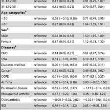 Utility independence between life years and health status; Example Of Daly Calculation For A Deceased Participant Abbreviations Download Scientific Diagram