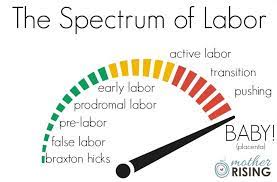 Prodromal Labor 101 What It Is What It S Not And How To Cope