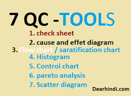 7 Qc Tools In Hindi Dearhindi Com