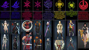 A mobile version titled black desert mobile was initially released in asia by early 2019, and worldwide in december 2019. Bdo Classes Their Descriptions And Weapons 2 Blackdesertonline