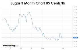 Stock Price History Online Charts Collection