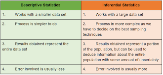 Descriptive Vs Inferential Statistics What S The Difference Datadriveninvestor