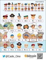 Guess Who Pirates Expansion Character Sheet Adivina Quien Juego Juego Quien Soy Ficha De Personaje