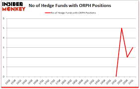 Capital increase of 3,854 shares in orphazyme a/s as a result of the exercise of restricted share units. Gbrl0jwucqvyym