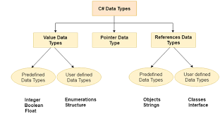 C Data Types Javatpoint