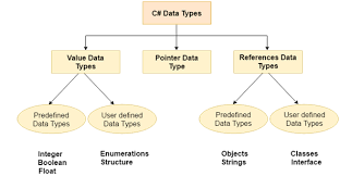 c data types javatpoint