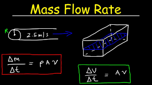 Check spelling or type a new query. Volume Flow Rate Mass Flow Rate Fluid Dynamics Physics Problems Youtube