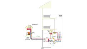 Woodmaster's four wood furnace models generate economical, natural, safe heat and are: Solutions For Outdoor Wood Fired Furnaces 2012 03 12 Achrnews