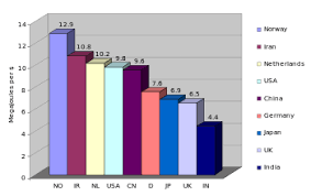 energy intensity wikipedia