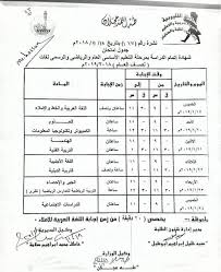 نشر موقع كنترول اعدادية القليوبية نتيجة الشهادة الاعدادية محافظة القليوبيه قبل ساعات، وتم إعتماد نتائج امتحانات الصف الثالث الاعدادي الترم الثاني برقم الجلوس من خلال البوابة الالكترونية لمديرية التربية والتعليم. Ø¬Ø¯ÙˆÙ„ Ø¥Ù…ØªØ­Ø§Ù†Ø§Øª Ø§Ù„ØµÙ Ø§Ù„Ø«Ø§Ù„Ø« Ø§Ù„Ø¥Ø¹Ø¯Ø§Ø¯ÙŠ Ù…Ø­Ø§ÙØ¸Ø© Ø§Ù„Ù‚Ù„ÙŠÙˆØ¨ÙŠØ© ÙˆÙ‚Ù†Ø§ ÙˆÙƒÙØ± Ø§Ù„Ø´ÙŠØ® Ø§Ù„ØªØ±Ù… Ø§Ù„Ø£ÙˆÙ„ 2021