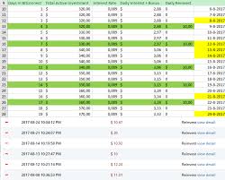 Bitconnect Chart World Of Tanks Steam