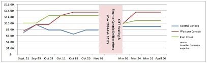 Drywall Pricing Chart 2017 2 Canadian Contractor