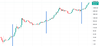 This halving event takes place approximately every 4 years and ensures its monetary policy. 1 Bitcoin Halving Countdown 2024 Datum Eta Btc Uhr