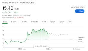 With the bullish rally, ethereum's price propelled to $1014.20 to start the year 2021. Mvis Stock Price Microvision Inc Surges As Reddit Chooses Its Next Popular Target