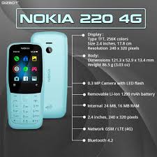 GIZBOT on Twitter: "Nokia 220 4G ...