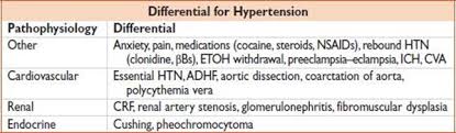 Hypertensive emergencies differ from hypertensive urgency in that they are treated parenterally, whereas in urgency it is recommended to use oral anti. Hypertension And Hypertensive Emergencies Pocket Emergency Medicine Pocket Notebook Series 3rd Ed
