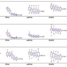 We recommend installing a co detector on. Pdf A Performance Comparison Of Multi Objective Optimization Algorithms For Solving Nearly Zero Energy Building Design Problems