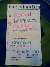 Copy Of Punctuation Lessons Tes Teach