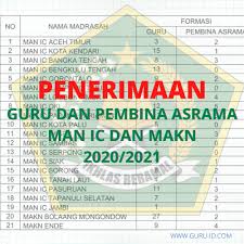 Maybe you would like to learn more about one of these? Seleksi Penerimaan Guru Dan Pembina Asrama Man Ic Dan Makn 2021 Info Pendidikan Terbaru