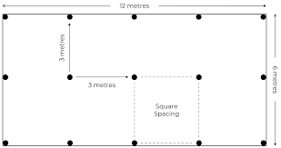 Methods Of Spacing Sprinklers In Irrigation Design Wetec