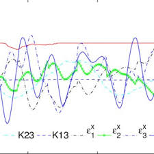 This is a clifford and symmetric gate. A Pulse Sequence For A Iswap Gate Between Qubits 1 And 2 Since The Download Scientific Diagram