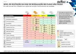Ribeirão preto e franca mudam para fase laranja do plano sp (04/09/2020) acesse www.ribeiraowebnews.com.br imagens: Sao Carlos E Rebaixada Para A Fase Laranja E Bares E Restaurantes Devem Fechar A Partir Do Dia 15 Sao Carlos Agora