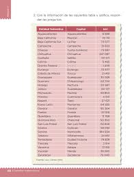Respuestas de tu libro desafíos matemáticos pagina 160. Desafios Matematicos Libro Para El Alumno Sexto Grado 2016 2017 Online Pagina 68 De 184 Libros De Texto Online