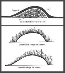 Sulis Sustainable Urban Landscape Information Series U Of Mn Landscape Design Landscape Front Landscaping