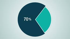 Circle Diagram For Presentation Pie Stock Footage Video 100 Royalty Free 9595088 Shutterstock