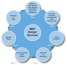Mep Design Process Mechanical Engineering Process