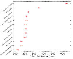 An In Depth Analysis Of Coffee Filters Coffee Ad Astra