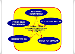 Residen merupakan jawatan perwakilan diplomatik, terutamanya untuk tanah jajahan dan negeri naungan. Negeri Negeri Melayu Bersekutu Negeri Negeri Melayu Tidak Bersekutu