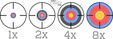 What Do Scope Numbers Mean Targetcrazy Com