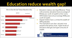 — picture by saw siow feng. Education Increases Income Share And Reduce Wealth Gap Anas Alam Faizli