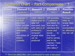 Ppt Ive Synthesized The Rule Now How Do I Explain It