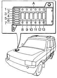 Buy used auto parts to save $$! Land Rover Discovery 1 1989 1998 Fuse Diagram Fusecheck Com