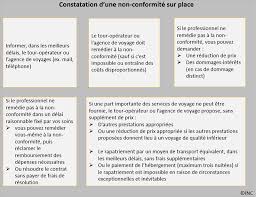 En un clic, vous bénéficiez d'une visibilité globale sur les cout de la vie locale, budget prévisionnel de voyage et guides des prix en thaïlande vous ouvrent l'horizon d'un ailleurs à prix. Voyage A Forfait Prestation De Voyage Liee Quels Sont Vos Droits Institut National De La Consommation