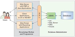 Database Diagram Quizlet