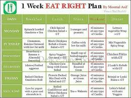 Prepare A Diet Chart To Provide Balanced Diet For One Week