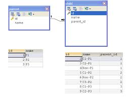 Query Grails Getlast Entry For Each Groupby Stack Overflow