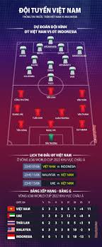 Cập nhật thời gian, kênh sóng và link xem trực tiếp việt nam vs indonesia tại bảng g vòng loại world cup 2022 khu vực châu á. Pppcywrz4ryu9m