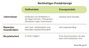 Nachhaltigkeit Von Stoffwindeln Und Wegwerfwindeln