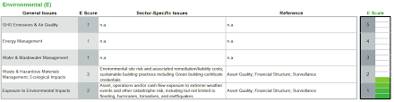 Lendingtree, llc is a marketing lead generator and is a duly licensed mortgage broker, as. Https Your Fitch Group Rs 732 Ckh 767 Images Fitch 20ratings 20 20esg 20in 20credit 202020 Pdf Mkt Tok Eyjpijoit0djd09uvtbnbvv3txpobcisinqioijcnlblafdayjg4m1htrzvqzhfyrmzirze4a1jibw9vdvwvehe4swphnwq2yzjevu1bdwezdmdxr1wvukhmowhkt1dpyxjzbkvjenjptvnfkytlovh1chljmgfuyjg1wmp5a0dvamfrowxjt0xywtd0rdlfuudvs3z3zmxhck5tvhjlundsk21tsxpqczvrbmiyz21xtvm3qt09in0 3d