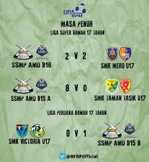 Keputusan langsung (live score) liga perdana inggeris. Nfdp Official Auf Twitter Keputusan Penuh Perlawanan Liga Piala Remaja Kpm Fam Bawah 17 Tahun Dan Liga Piala Remaja Kpm Bawah 14 Tahun Yg Melibatkan Pasukan Ssmp Amd Pada Hari Ini Https T Co Fhmz6reqee